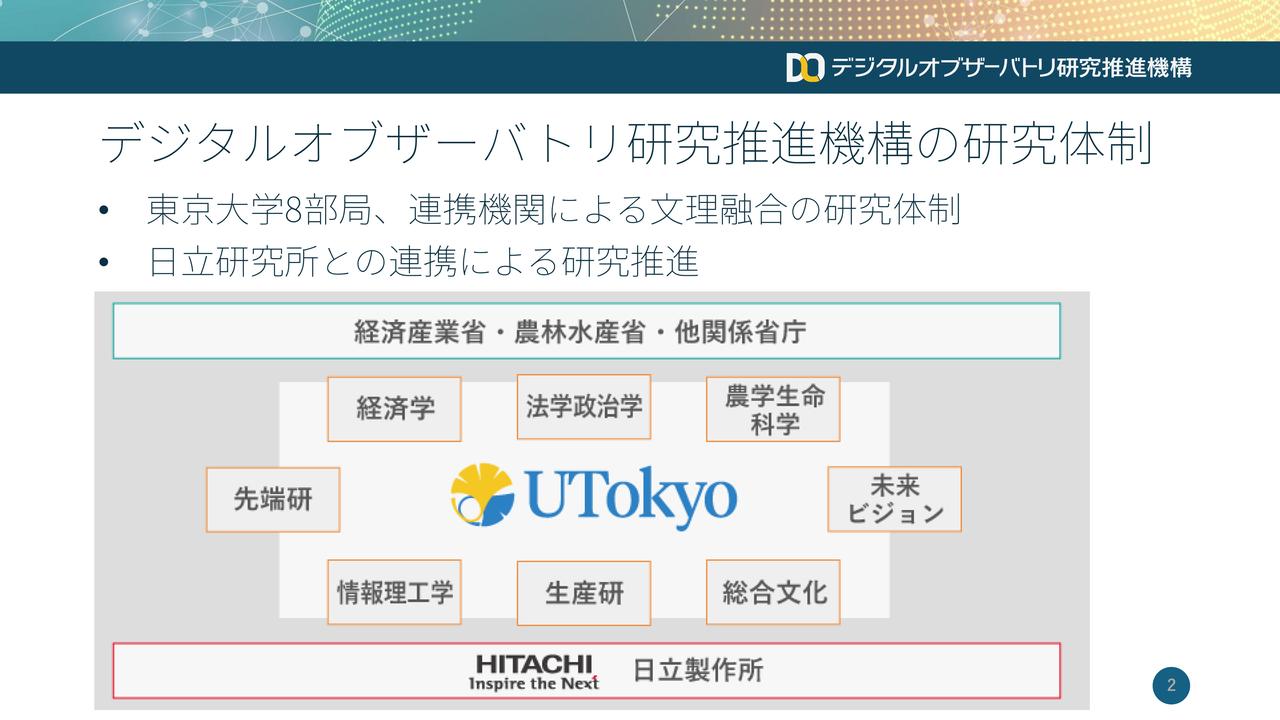 画像: フォーラム趣旨説明 これまでの研究で蓄積してきた知を俯瞰