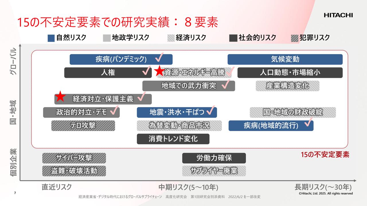 画像: （1）グローバル市場リスク予兆検知と新規機会提案を実現するデジタルオブザーバトリ技術の新たなる発展に向けて