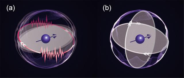画像: 図1 量子ビット制御の比較 (a) 従来：一般的なシリコン材料ではノイズの影響で量子状態が乱れやすい。 (b) 本手法：マイクロ波の連続照射と位相制御により量子状態を安定化する。