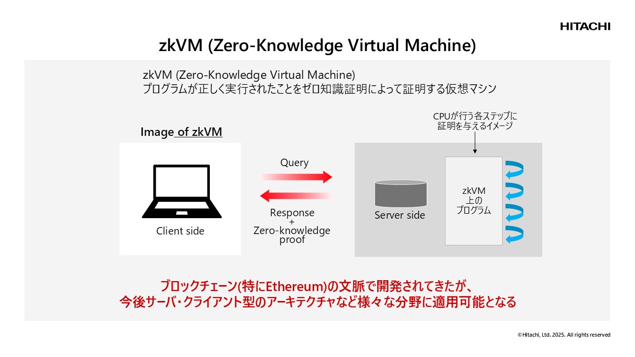 画像: プログラムが実行されたことを証明する「zkVM」