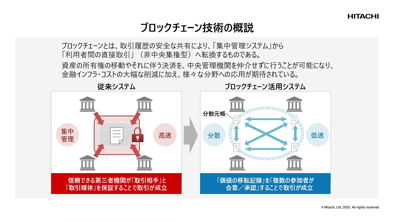 画像: 分散台帳を用いるブロックチェーン