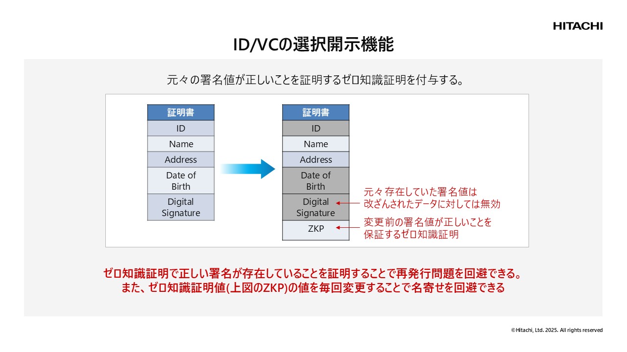 画像: 電子証明書の部分提示にも対応可能
