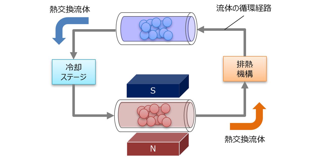 画像: 試験システムの構築から材料の研究まで幅広く研究
