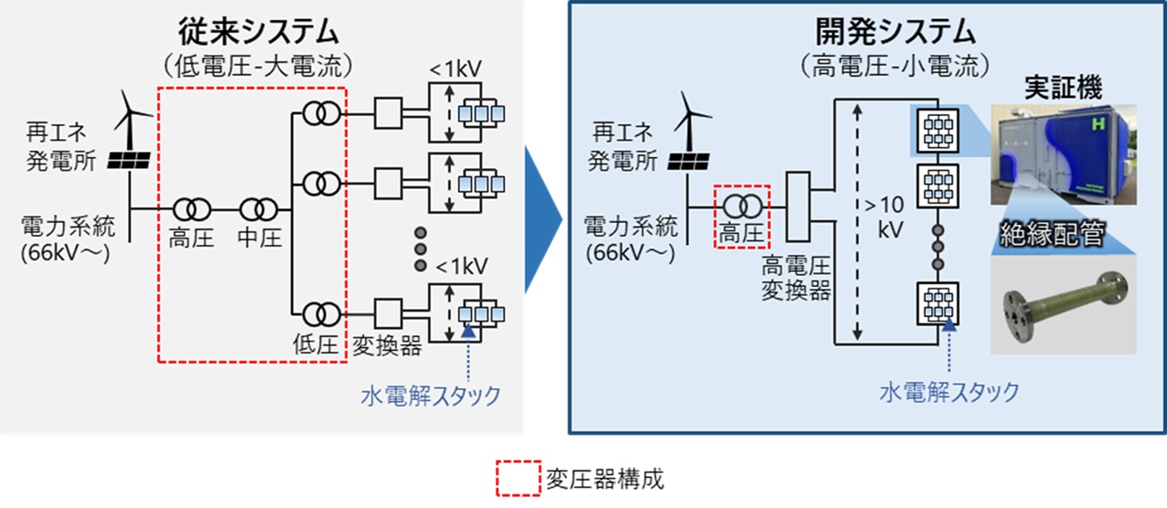 御嶽発電所　第三号増設工事図譜 高電圧水素製造システムを実現する絶縁配管技術を世界で初めて開発し