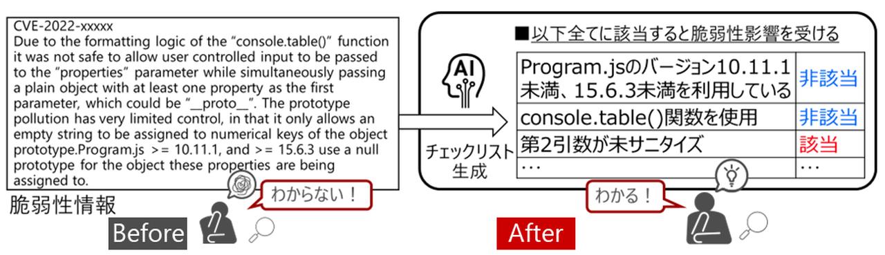 画像: 簡単には止められないシステムに対するリスク管理