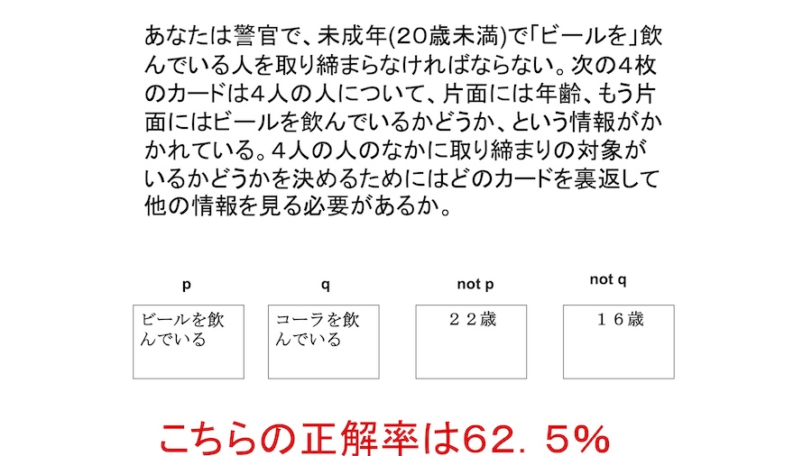 画像: 先ほどの数字とアルファベットのカードに比べて、かなり正解率が高いことがわかる（今井先生のスライドより）