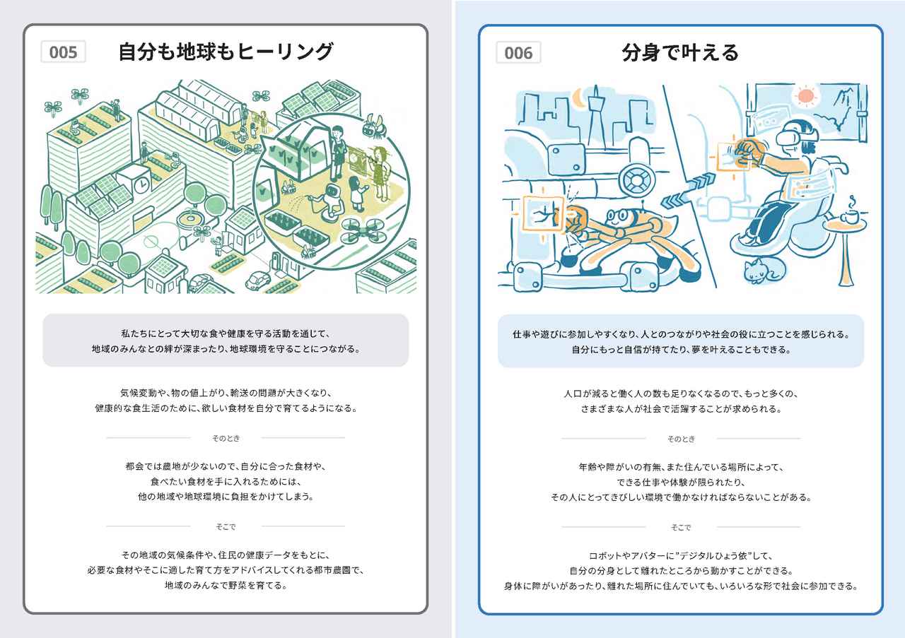 画像: 「みんなで未来の都市をつくる手がかり」のカード（2024年作成）