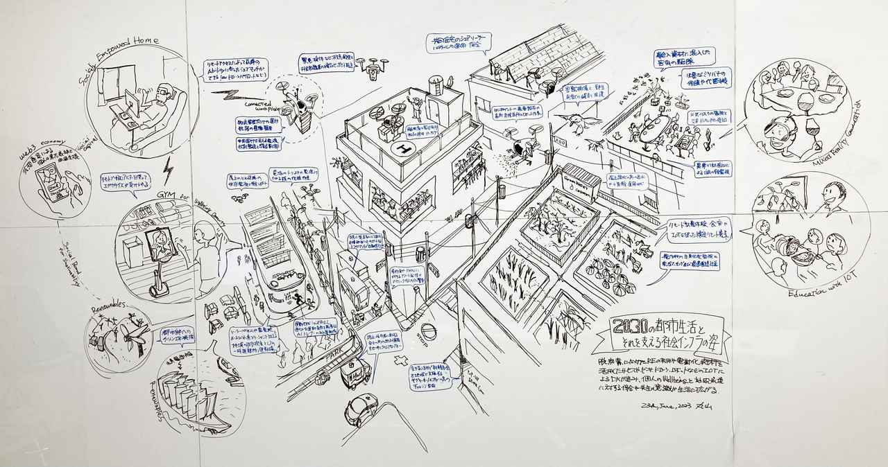 画像: 2030の都市生活とそれを支える社会インフラの姿（2023年06月初版作成）