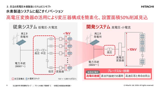 画像: 水素の役割：余剰再エネの吸収と長期エネルギー貯蔵