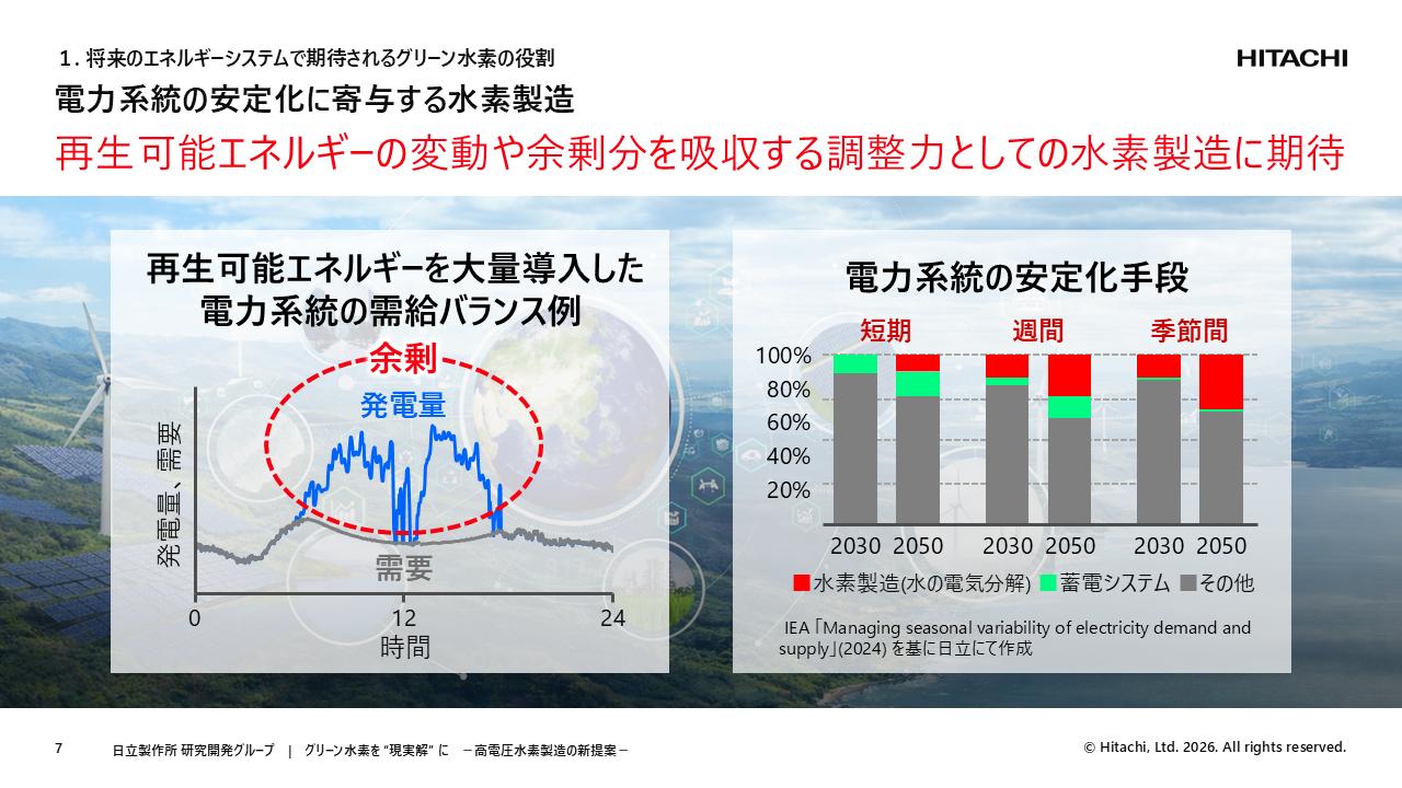 再エネの余剰電力を価値に変える――日立の高電圧水素製造システムが描く