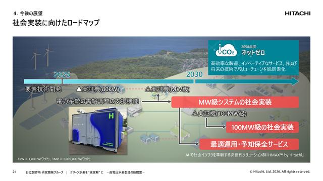 画像: 社会実装へのステップ：MW(メガワット)級から100MW級の社会実装へ