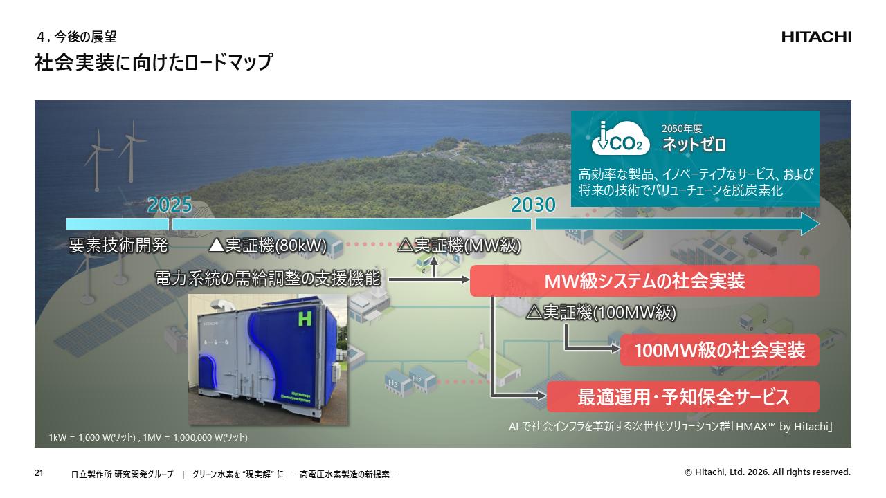 再エネの余剰電力を価値に変える――日立の高電圧水素製造システムが描く