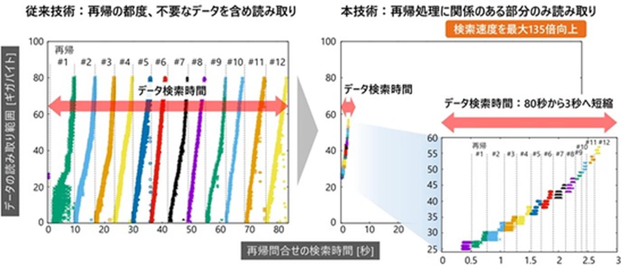 画像4: 「不要なところは読み込まない」への発想の転換