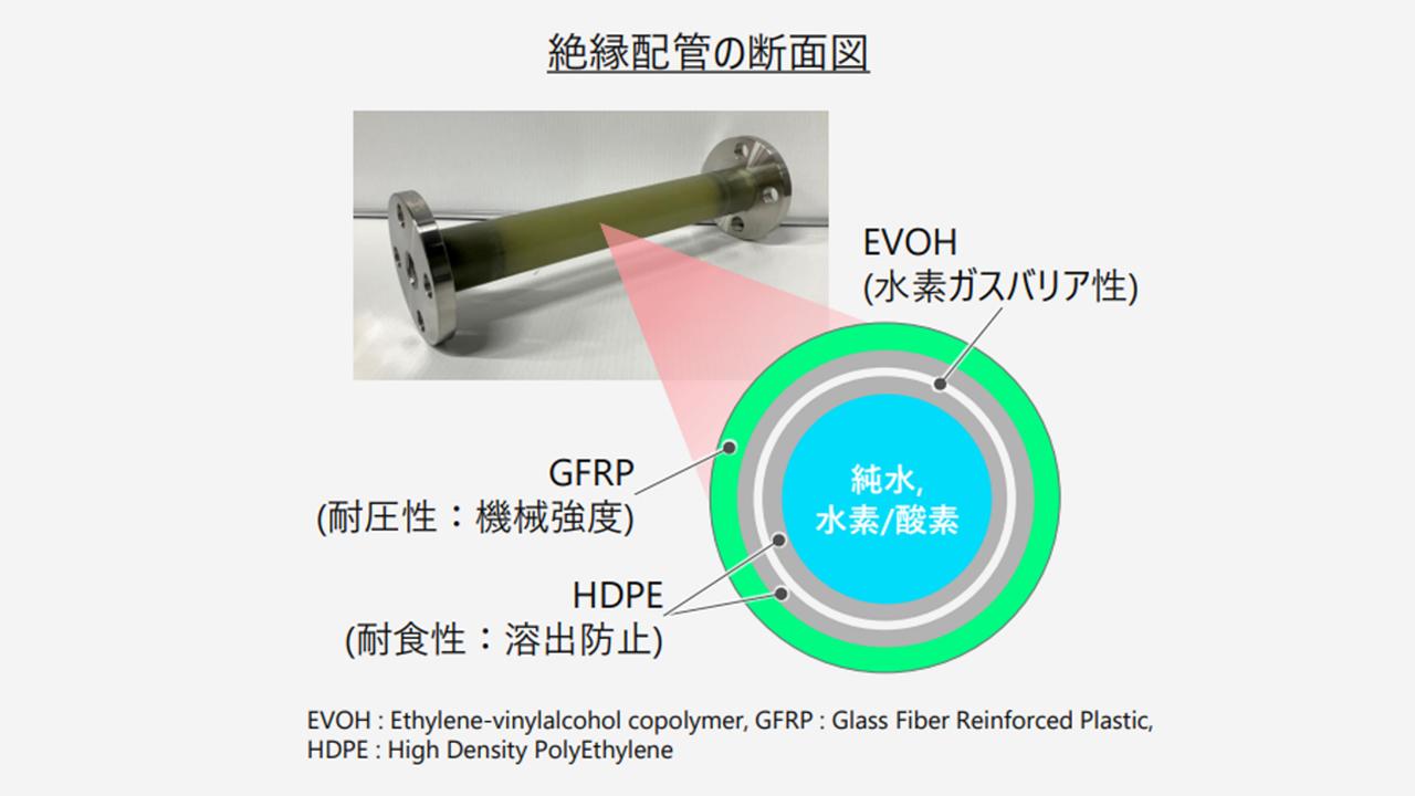 画像1: 複合素材の絶縁配管で性能検証に成功