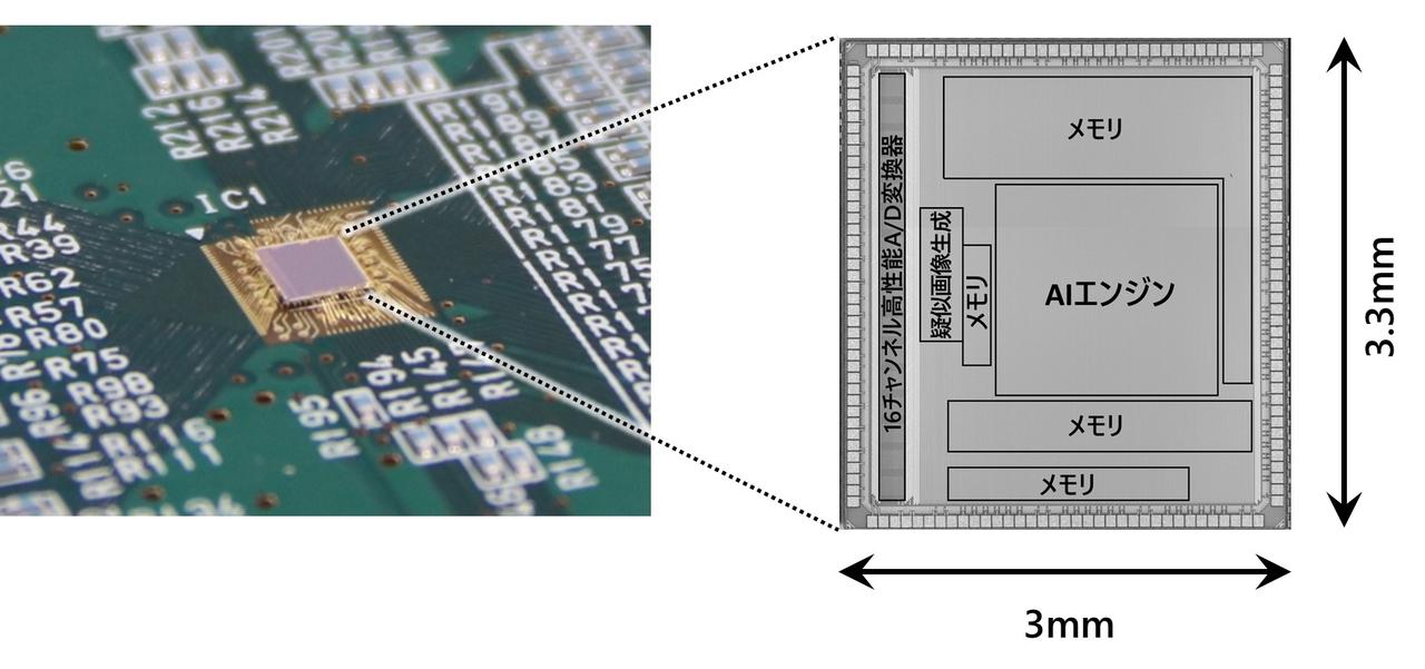 画像: エッジAI半導体の詳細構造