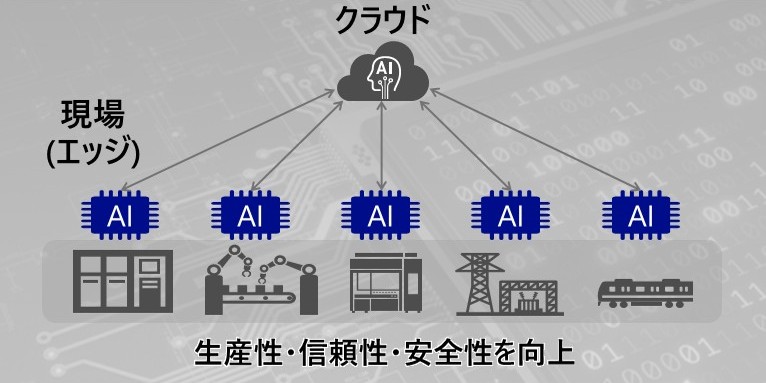 画像: さまざまな分野で適用可能なエッジAI半導体