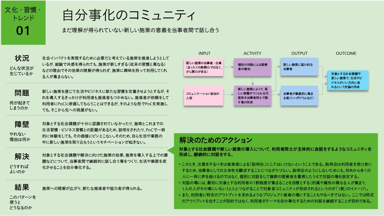 画像: 社会実装アクティビティパターンの一例