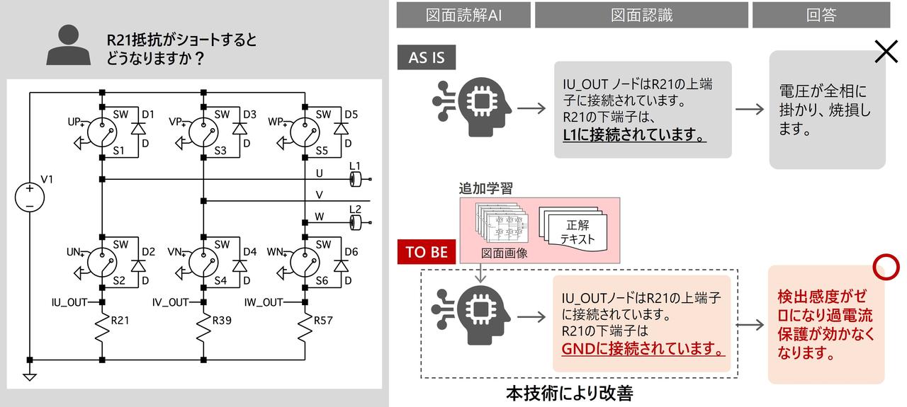 画像: 日立、インフラや産業現場の図面活用を加速する生成AI学習技術を開発 - 研究開発:日立