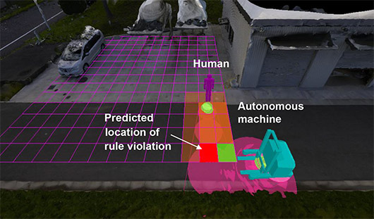 Development of system control technology for achieving a high degree of ...