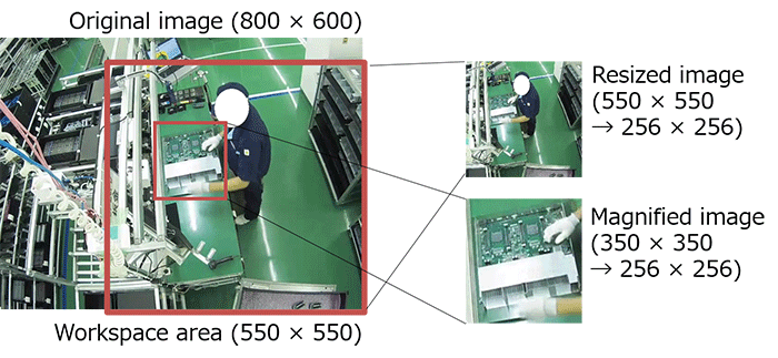 Applying deep learning to sensor data to support workers in ...
