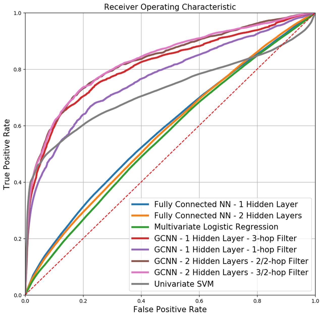 Improving fault detection and isolation (FDI) in industrial networks ...