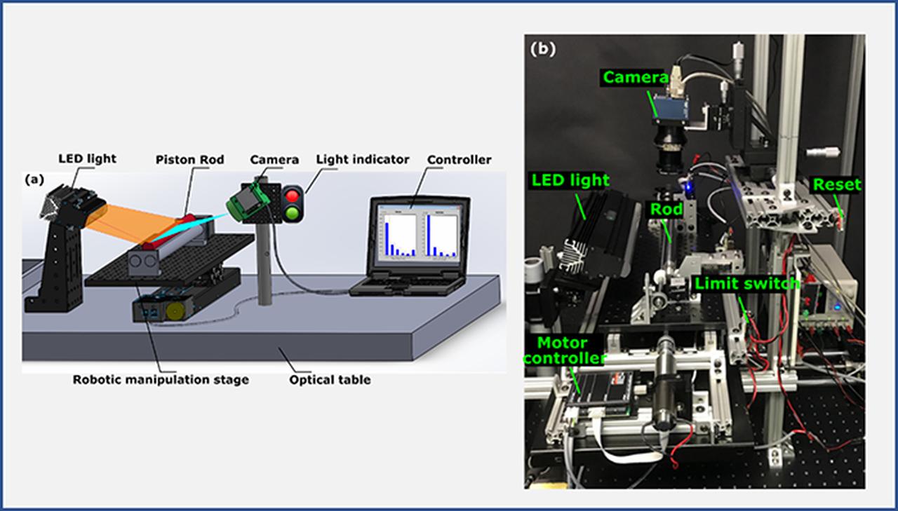 Real-time surface inspection system using convolutional neural networks ...