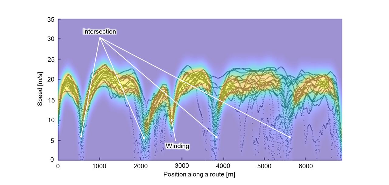 Predicting the future with connected car data - Research & Development ...