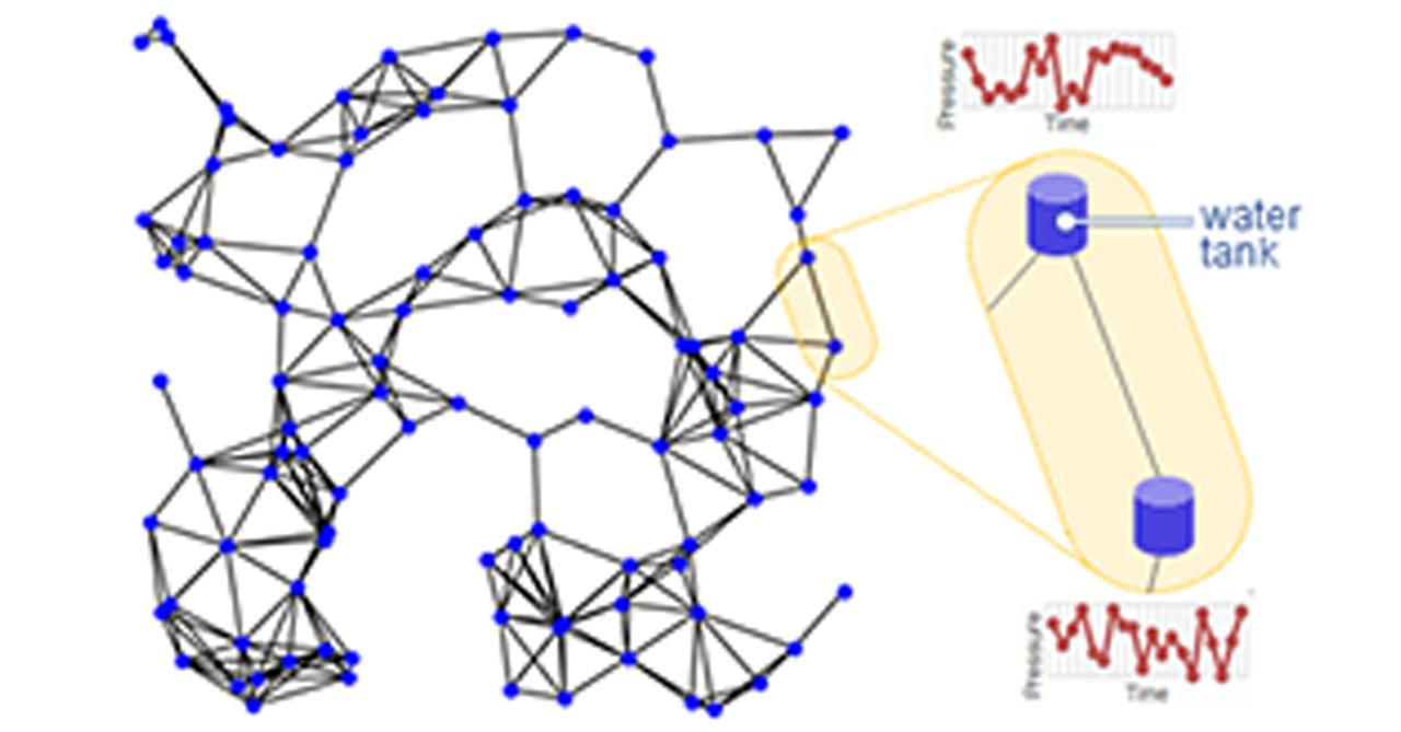 Improving fault detection and isolation (FDI) in industrial networks ...