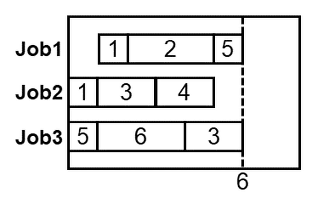 Concurrent Optimization Of Production Scheduling And Facility Layout concurrent-optimization-of-production-scheduling-and-facility-layout