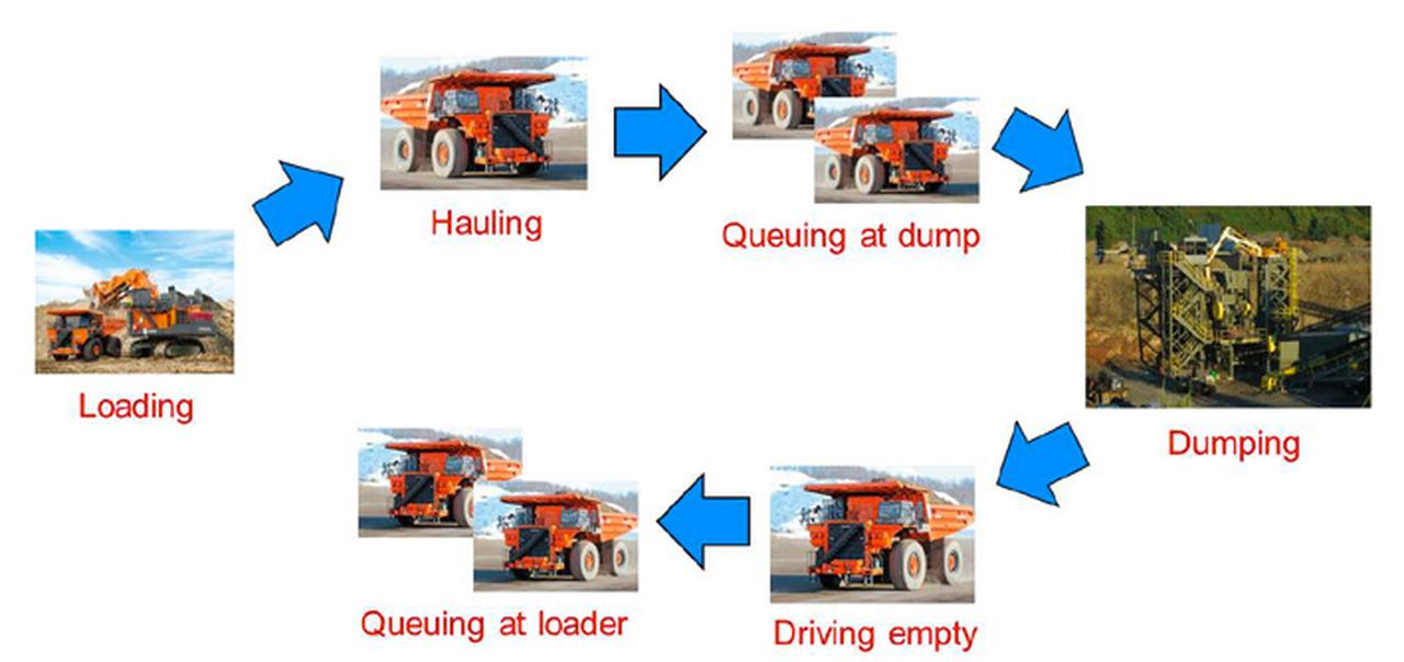 Integrating machine learning, optimization and simulation to increase ...