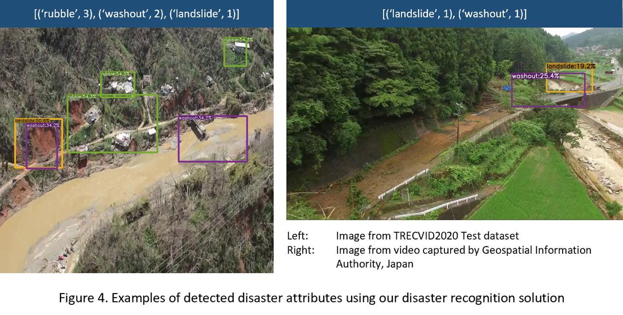 AI-powered video analysis for rapid disaster response - Research ...
