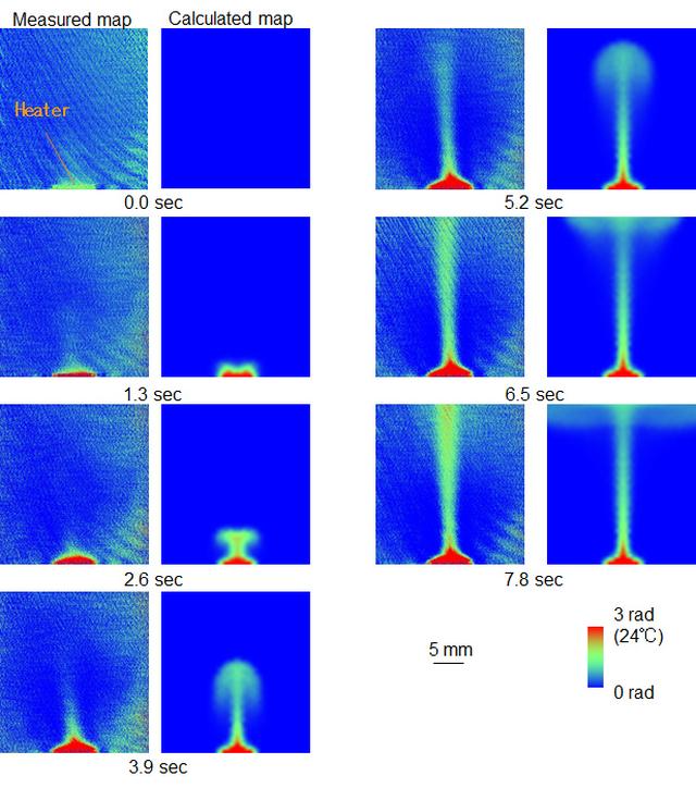 画像: Fig. 3: Time-resolved observation of heated water ((left) measured map and (right) calculated map)