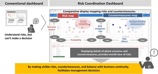 画像: Figure 1. Risk Coordination Dashboard screen