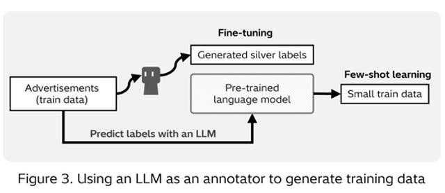 画像4: Using NLP to extract insights from corporate climate change messaging