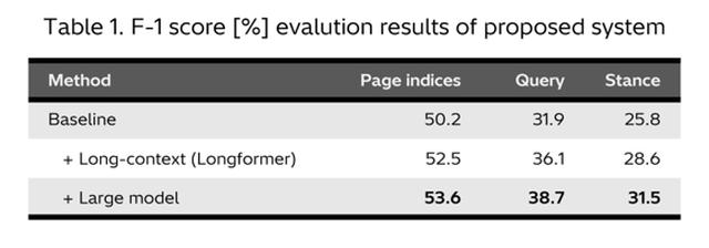 画像5: Using NLP to extract insights from corporate climate change messaging
