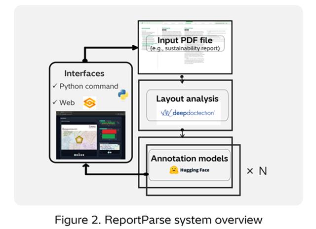 画像3: Using NLP to extract insights from corporate climate change messaging
