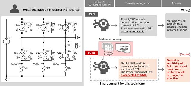 画像: Figure 1: Overview of the generative AI training technique designed specifically for the comprehension of drawings at industrial worksites