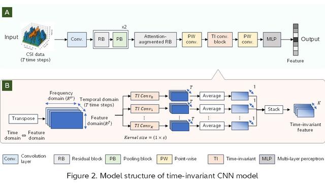 画像3: CSI-fingerprinting based human indoor localization in noisy environments using time-invariant CNN