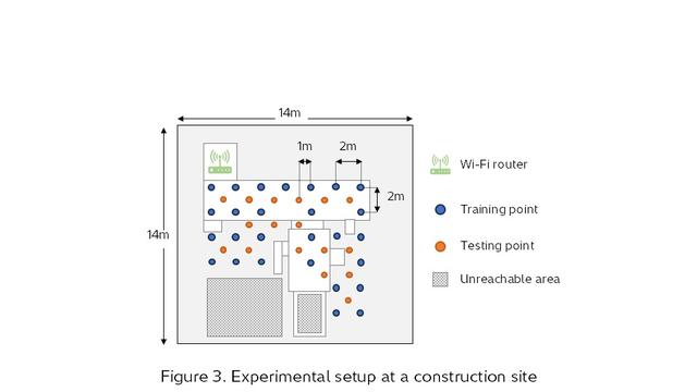 画像4: CSI-fingerprinting based human indoor localization in noisy environments using time-invariant CNN