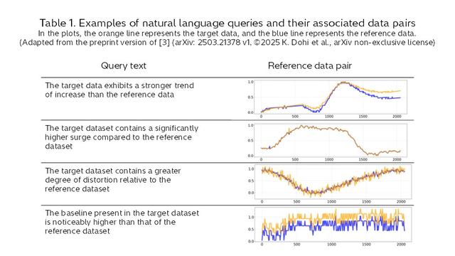 画像3: Mapping industrial time-series to natural language: Making sensor data readable and searchable in plain English