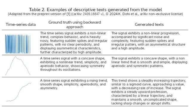 画像4: Mapping industrial time-series to natural language: Making sensor data readable and searchable in plain English