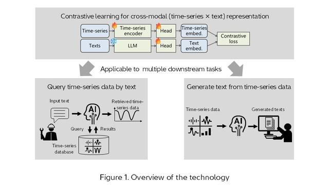 画像2: Mapping industrial time-series to natural language: Making sensor data readable and searchable in plain English
