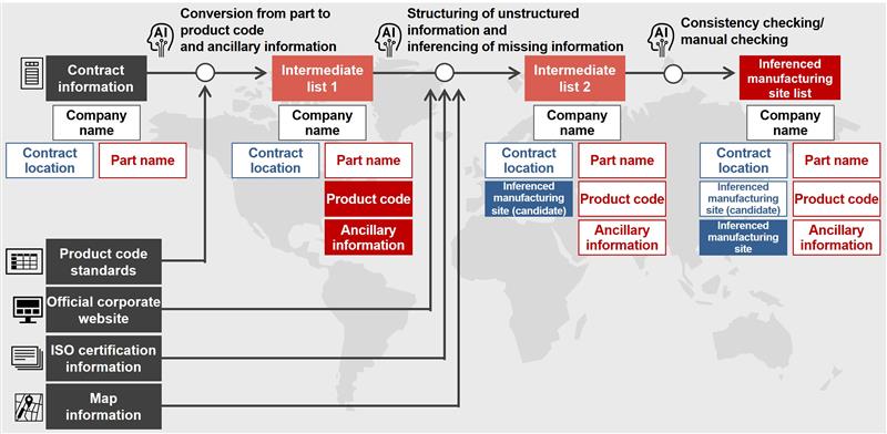 画像: Method of manufacturing site inferencing