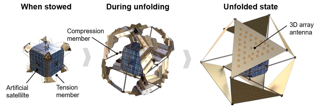 画像: Three-dimensional array antenna adopting tensegrity structure (illustrative image)