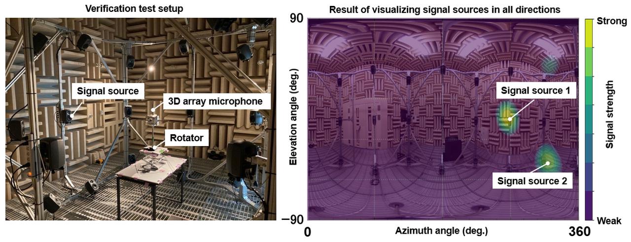 画像: Basic technology developed for improving the precision of space situational awareness, using a satellite to observe radio waves in all directions and localize their sources - Research & Development : Hitachi