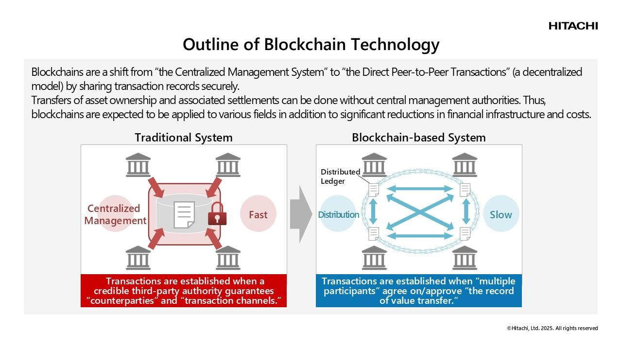 画像: Blockchains Using Distributed Ledgers