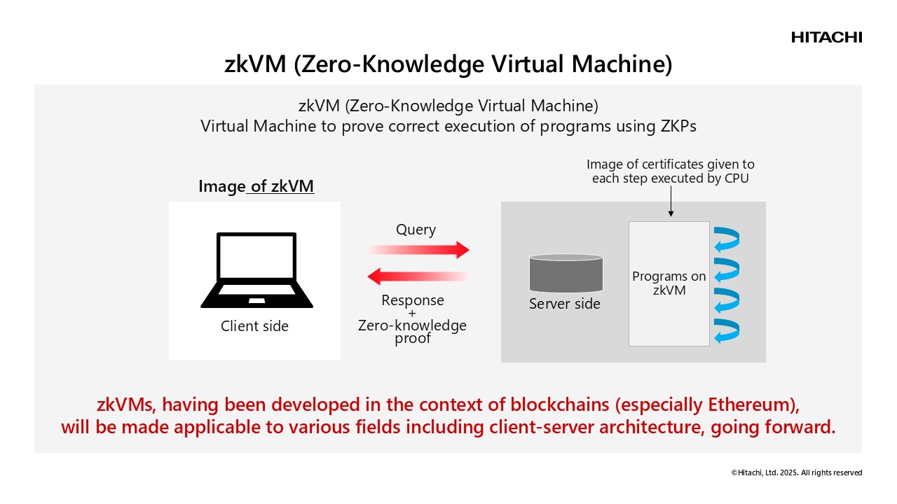 画像: “zkVMs” to Prove Program Execution