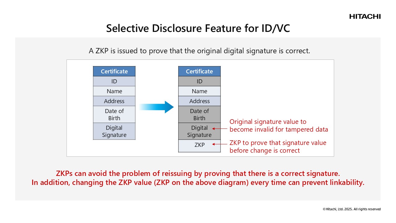画像: Use Cases to Include Partial Presentation of Digital Certificates