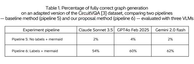 画像5: Enhancing circuit diagram understanding via near sight correction using VLMs