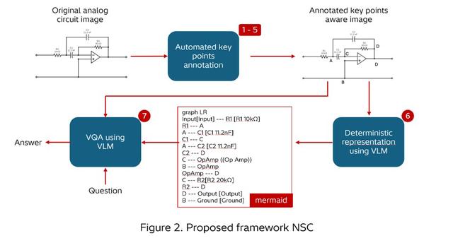 画像3: Enhancing circuit diagram understanding via near sight correction using VLMs